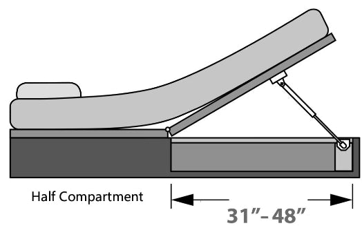 RV Bed Lift Kit – Gas Strut Lift System for RV Storage Beds